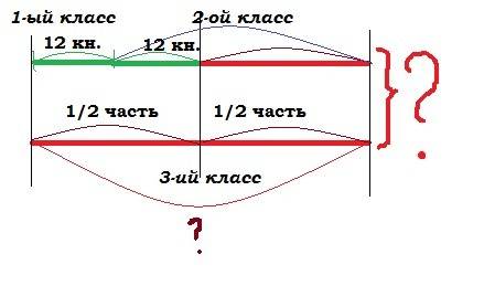 Вшкольную библиотеку пришли ученики 1, 2 и3 классов. первоклассники взяли в библиотеке 12 книжек, вт