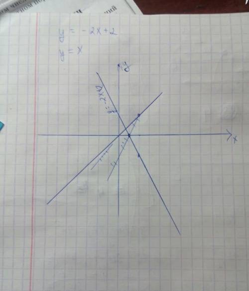 Постройте в одной системе координат графики функций у=-2х+2,у=х.какая из этих функций является убыва