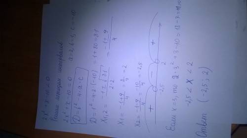 Какое из чисел -3, -2, 0, 1,4 яваляются решения неравенства 2x^2+x-10 меньше0