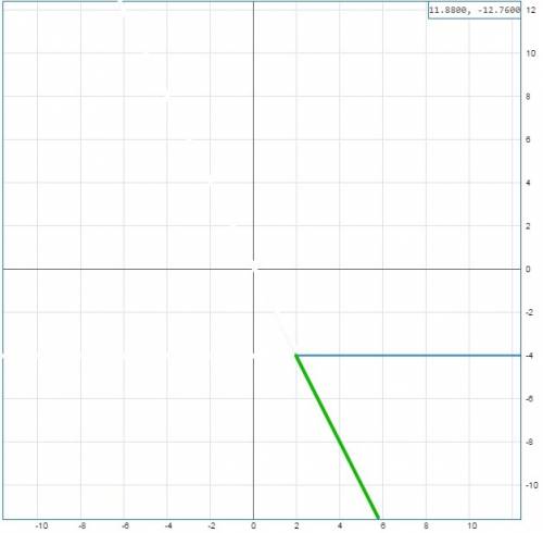 Постройте график функции: у= -2х, если х меньше или равно 2 у= -4, если х больше 2