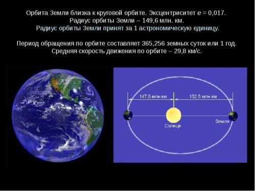 Покажи графически единицу времени- год на модели солнце-земля