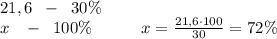 21,6\; \; -\; \; 30\%\\x\; \; \; -\; \; 100\%\qquad \quad x=\frac{21,6\cdot 100}{30} =72\%