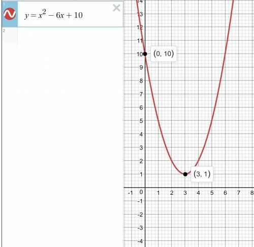 Построить график функции у=х^2-6х+10