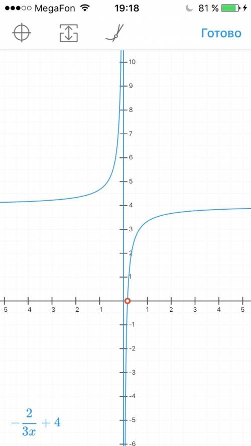 Постройте на одной координатной плоскости график функции у=-2/3х+4