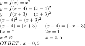 y=f(x)=x^2\\y=f(x-4)=(x-4)^2\\y=f(x+3)=(x+3)^2\\(x-4)^2=(x+3)^2\\(x-4)=(x+3)\ \ \ \ \ (x-4)=(-x-3)\\0x=7\ \ \ \ \ \ \ \ \ \ \ \ \ \ \ \ \ \ \ 2x=1\\x\in\varnothing\ \ \ \ \ \ \ \ \ \ \ \ \ \ \ \ \ \ \ \ x=0,5\\OTBET:x=0,5