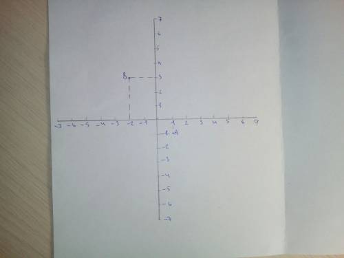 Найдите длину вектора (αβ) по данным координатам точек: α(1; -1),b(-2; 3)