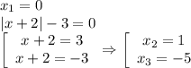 x_1=0\\ |x+2|-3=0\\ \left[\begin{array}{ccc}x+2=3\\ x+2=-3\end{array}\right\Rightarrow \left[\begin{array}{ccc}x_2=1\\ x_3=-5\end{array}\right