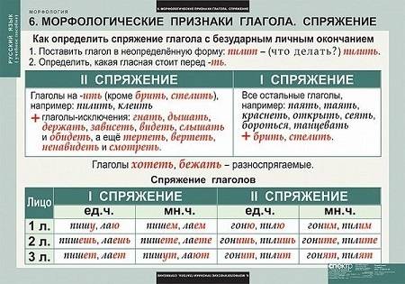 Как определить спряжение? объясните, кратко .