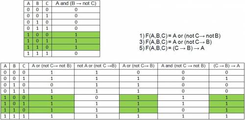 Выражение f(a,b,c) называется логическим следствием из выражения g(a,b,c), если выполняется следующе