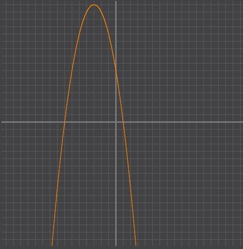 Постройте график функции y=7-6x-x^2 найдите: а) при каких значениях аргумента значения функции отриц