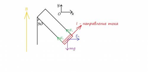 Прямолинейный проводник массой 20 г и длиной 60 см по которому проходит то силой тока 1 а, подвешен