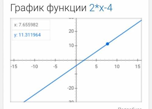 2x-y=4 y=6 построить график линейного уравнения.