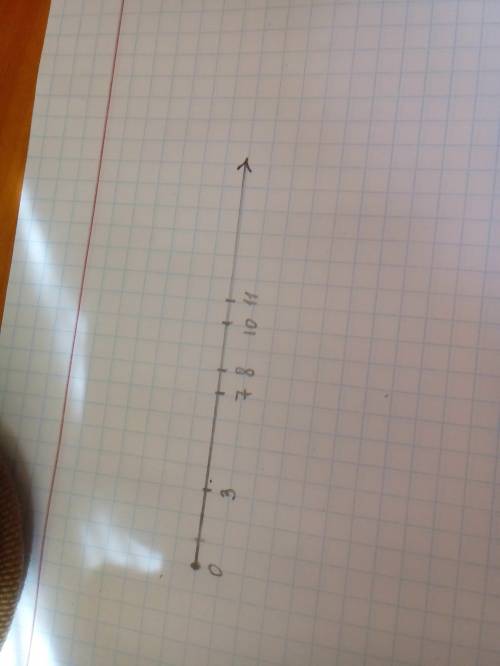 Отметь на числовом луче точку к правее точки изображающие числа 3,7,8,10,11