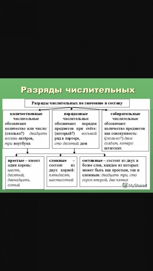 Расскажите об одном разряде числительных