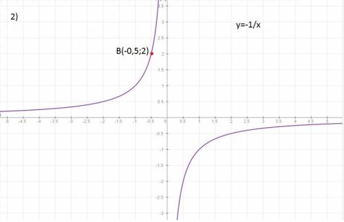 Определите обратную пропорциональность,график которой прохрдит через точку: 1)а(4; 0,5); 2)в(-0,5; 2
