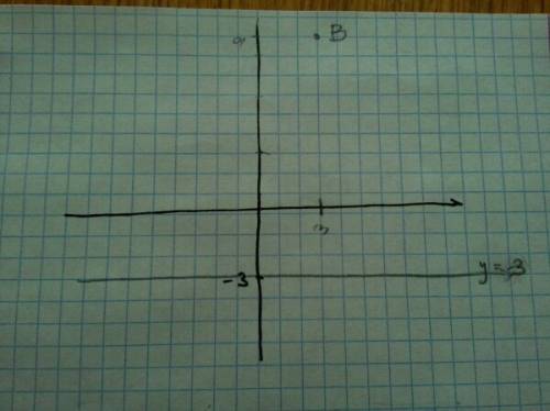 Проходит ли график функций y=-3 через точку b (3: 9)?