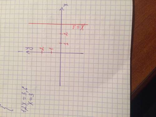 Постройте график уравнения: 1,2х=3,6