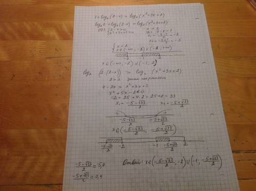Решить неравенство, где 2 - основание логарифма