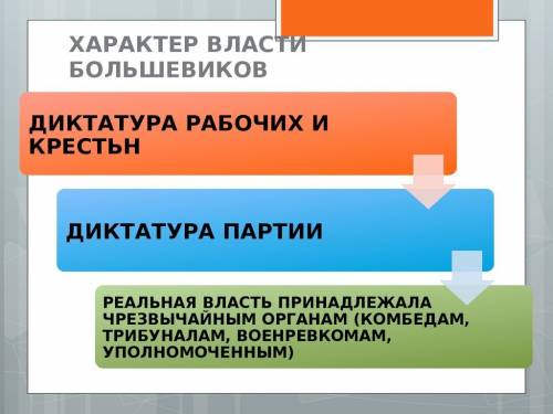 Вчем особенности власти большевиков