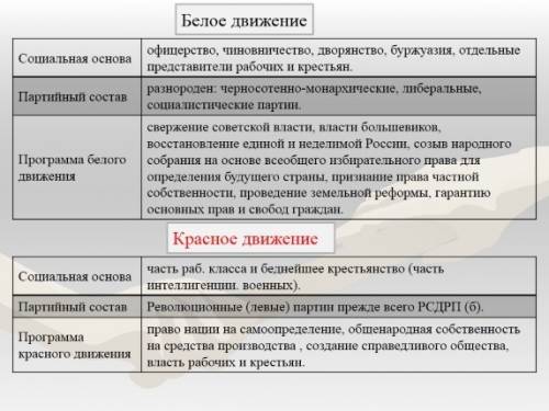 Вчем особенности власти большевиков