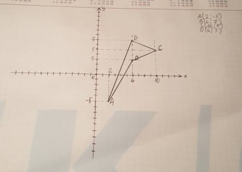 Построй четырехугольни abcd,если a(2- 5).b(6 7) . c(10 5).d(6 3) .что ты замечаешь? проведи по диаго