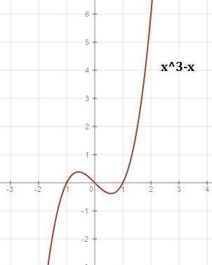 Пропустил тему. исследовать функции и построить их графики: a) y=3x^2-12x+7 b) y=x^3-x