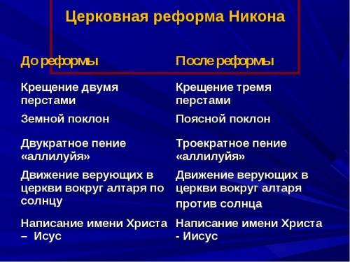 Какую роль в православной церкви и земель сыграли религиозные подвижники? примеры