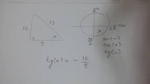 Известно , что cos x= i x∈(; 2pi). найти : ﻿﻿﻿﻿﻿tg x