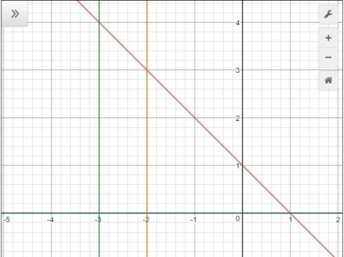 Обчислити площу фігури обмежену лініями x+y+1=0, y=0, x=-2 i x=-3 зробити рисунок