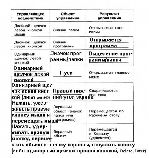 Заполни таблицу компьютерная мышь и экранными объектами