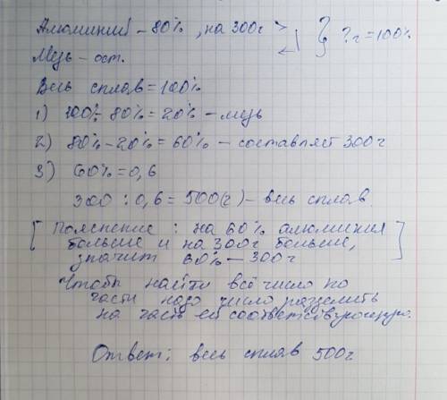 Алюминий составляет 80% сплава, остальное-медь. алюминий в сплаве на 300 г больше меди. какова масса