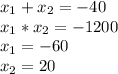 x_1+x_2=-40 \\ x_1*x_2=-1200 \\ x_1=-60 \\ x_2=20