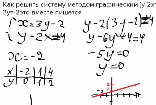 Как решить систему методом графическим {y-2x=4{x-3y=-2это вместе пишется