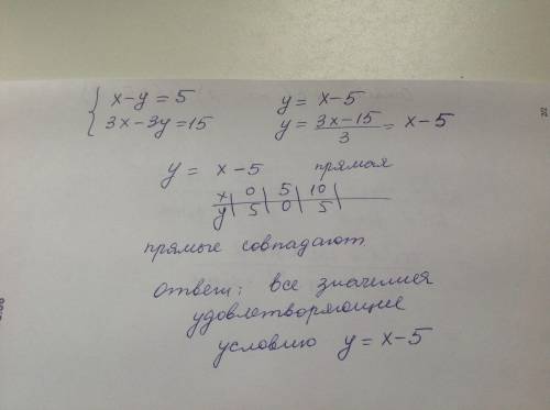 {x-y=5 {3x-3y=15 графическим методом