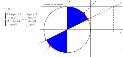  log_{tgx}(2 - ctgx) + 2 log_{(2 - ctgx)}\sqrt{tgx} = \frac{5}{2} 