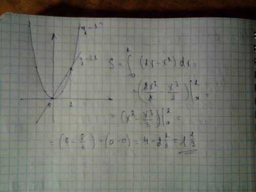 Вычислите площадь фигуры, ограниченную линиями y=x^2, y=2x