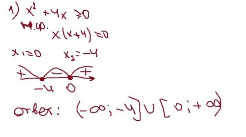 Решить методом интервалов 1. x^2+4x больше или равно 0 2. 2х^2-6x+5 меньше или равно 0 3. (x-3)(x+1)