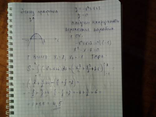 Вычислите площадь фигуры ограниченной графиками функций y= -x^2+x+2 и прямой y=0. подробное решение