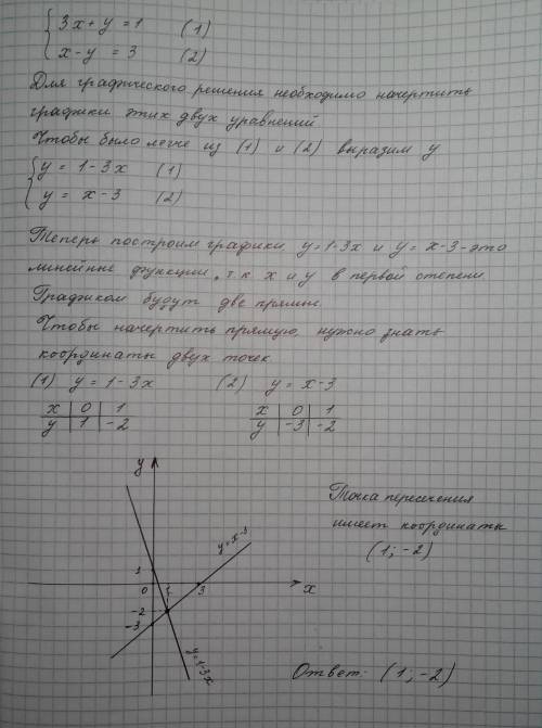 1. решите графически систему уравнений (3x+y=1 < (x-y=3 2. не выполняя построений, выясните, скол