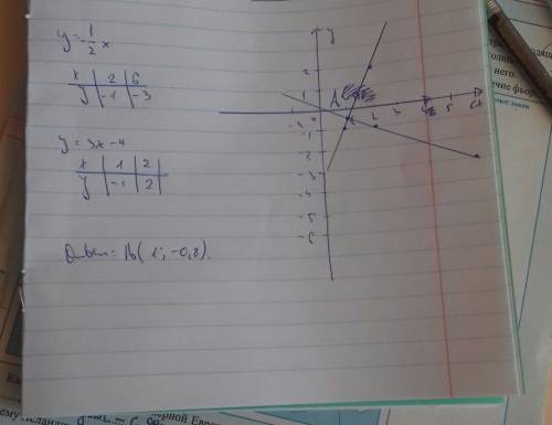 График функции y=-1/2x и y=3x-4 пересекаются в точке ;