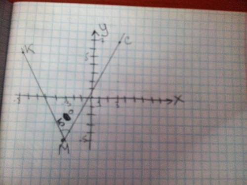 Отметьте на координатной плоскости точки м(-3; -5),к(-8; 5) и с(3; 7).проведите лучи мк и мс и измер