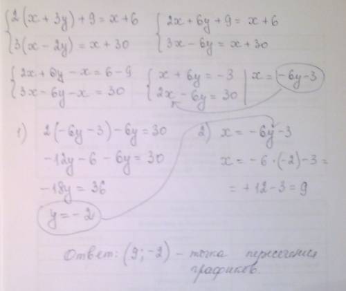 Решите уравнение методом подстоновки { 2 (х+3у)+9=х+6 {3 (х-2у)=х+30