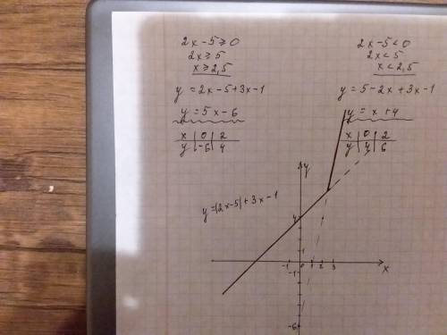 Постройте график функции , нужно объясните y=|2x-5|+3x-1