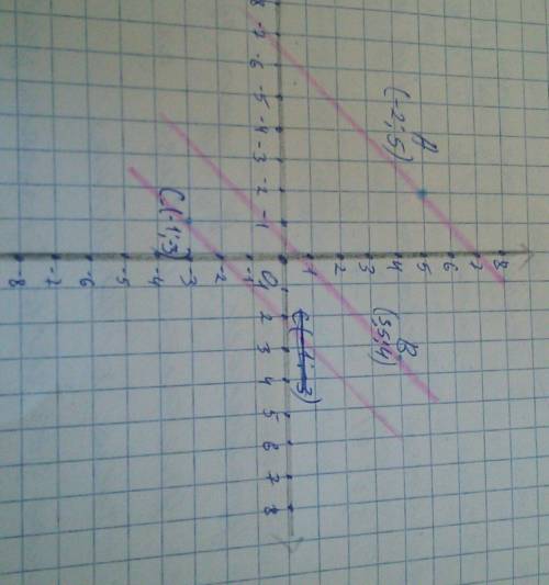 Даны точки а,в,с в прямоугольной системе координат.найдите координаты точки с,если она пренадлежит м