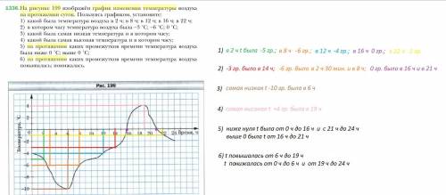 На рисунке 199 изображен график изменения температуры на протяжении суток