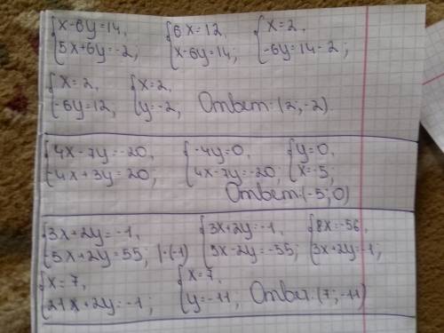 Найдите решение системы уравнений x−6y=14 5x+6y=−2 4x−7y=−20 −4x+3y=20 3x+2y=−1 −5x+2y=55