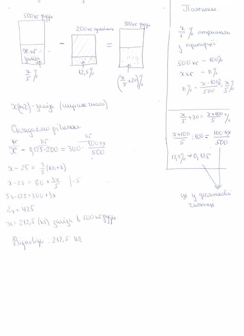 Маємо 500 кг руди яка містить деяку кількість заліза після видалення з руди 200 кг домішок які містя