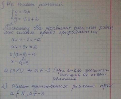 При каких значениях а система уравнений у=аx у=-3x+2 1)не имеет решений 2)имеет единственное решение