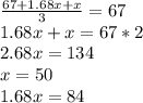 {67+1.68x+x\over3}=67\\1.68x+x=67*2\\2.68x=134\\x=50\\1.68x=84