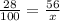 \frac{28}{100} = \frac{56}{x}